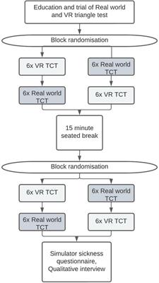 Reliability of the triangle completion test in the real-world and in virtual reality